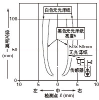 �z�y(c��)������ �O(sh��)�����x:100mm