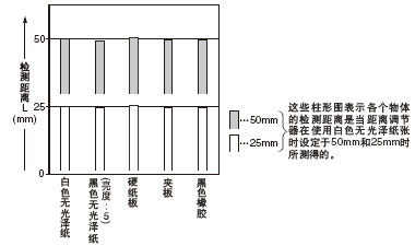 ���|(zh��)(50��50mm)�͙z�y(c��)���x�g���໥�P(gu��n)ϵ