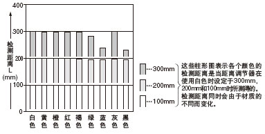 �ɫ(50��50mm��ɫ�D��)�͙z�y(c��)���x�g���໥�P(gu��n)ϵ
