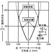 ���M�p͸����(�� 1.5 mm)��ƽ���Ƅ�����