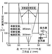 ���M�p͸����(�� 1.5mm)��ƽ���Ƅ�����