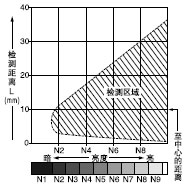 ���M�p͸����(�� 1.5 mm)��ƽ���Ƅ�����