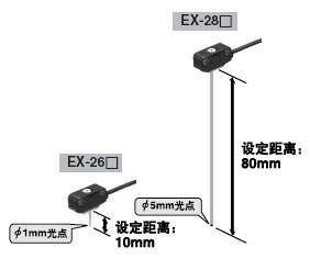 ���ütɫLED�c(di��n)��Դ���������S