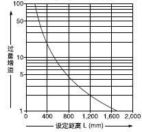 �O(sh��)�����x���^������֮�g���໥�P(gu��n)ϵ
