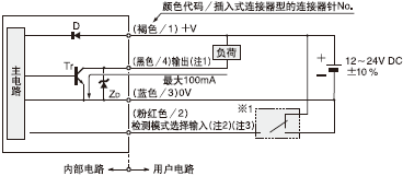 I/O�·�D