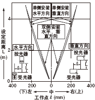 �����ΪM�p͸����(1��6mm)�r