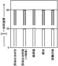 ���|��50*50mm�L�������͙z�y���x֮�g���໥�Pϵ