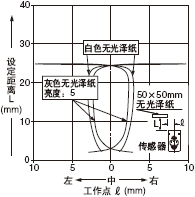 �O�����x25mm