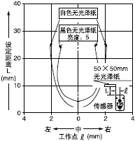 �O�����x25mm