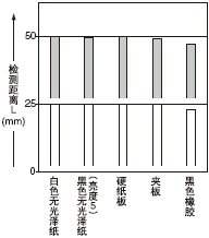 ���|��50*50mm�L�������͙z�y���x֮�g���໥�Pϵ