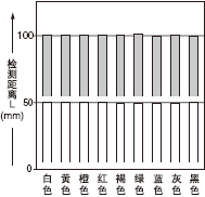 �ɫ��50*50mm�L�������͙z�y���x֮�g���໥�Pϵ
