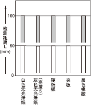 ���|��50*50mm�L�������͙z�y���x֮�g���໥�Pϵ