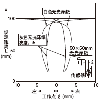 �O�����x100mm