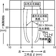 �O�����x100mm