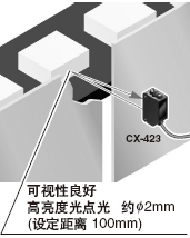 ���ø����ȹ��c�������ڌ��ʹ��S CX-423
