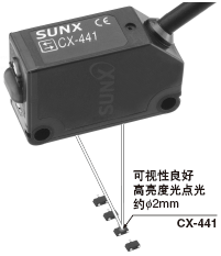 ���ø����ȹ��c�⣬���ڌ��ʹ��S CX-44��