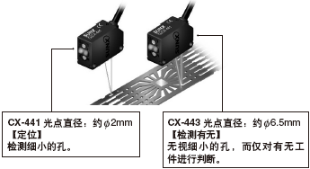 �ɸ�����;�M���x���2�N���cֱ�� CX-441/443