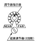 ��ָʾ���ęCе2���D(zhu��n)�{(di��o)��(ji��)��
