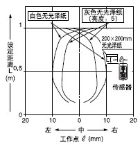 �����x(��)[�h(��)�O(sh��)�����x��1m]