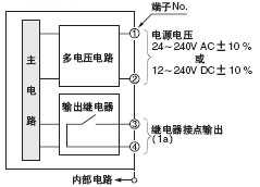 EQ-501(T) EQ-502(T)