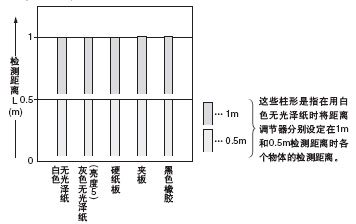 ���|(zh��)(200��200mm)�͙z�y(c��)���x֮�g���໥�P(gu��n)ϵ