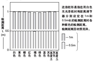 �ɫ(200��200mm�o(w��)��ɼ�)�͙z�y(c��)���x֮�g���໥�P(gu��n)ϵ