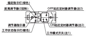 �����f(shu��)��