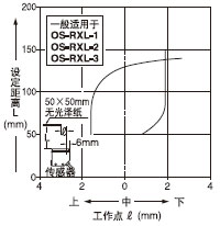 �� �O(sh��)�����x��150mm�M�p͸����(��ֱ)