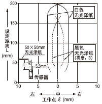 �� �O(sh��)�����x��200mm(ˮƽ)