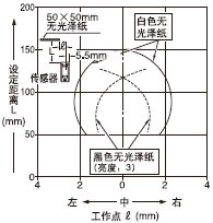 ���O(sh��)�����x��150mm(ˮƽ)