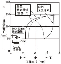 �� �O(sh��)�����x��150mm(��ֱ)