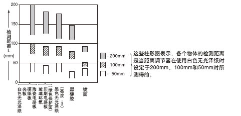 ���|(zh��)(50��50mm)�͙z�y���x֮�g���໥�P(gu��n)ϵ