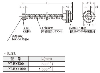 PT-RX500 PT-RX1000 ���o��(����)