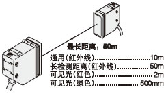͸�^(gu��)��