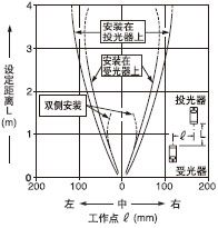 ���ЪM�p͸���ֵ�ƽ���Ƅ�(d��ng)����(1��5mm)