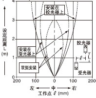 ���ЪM�p͸���ֵ�ƽ���Ƅ�(d��ng)����(3��5mm)