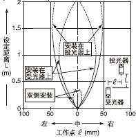 ���ЪM�p͸���ֵ�ƽ���Ƅ�(d��ng)����(0.5��5mm)