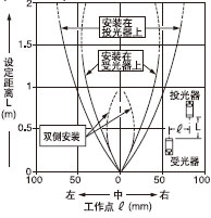 ���ЪM�p͸���ֵ�ƽ���Ƅ�(d��ng)����(1��5mm)