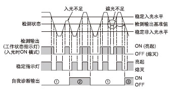 RX-��4 RX4-��