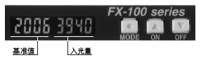 �F(xi��n)���ИO����S��2����(sh��)�֮���