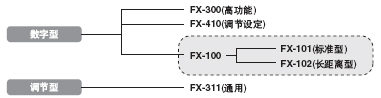 SUNX���w��������Ʒ�wϵ