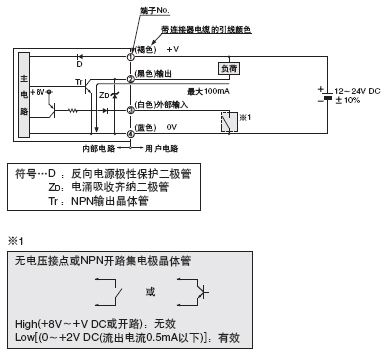 I/O�·�D