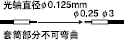 ���Sֱ����0.125mm