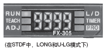 最大顯示屏9999