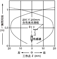 VF-D1000 VF-D1000T�U(ku��)ɢ������