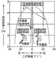 �O(sh��)�����x���^������֮�g���໥�P(gu��n)ϵ 