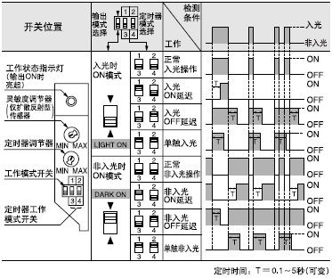 �D(zhu��n)�Q�_�P(gu��n)�c���r(sh��)����