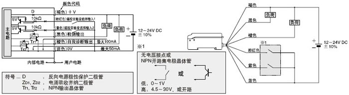 SU-7P ��(bi��o)��(zh��n)�͡�PNPݔ����