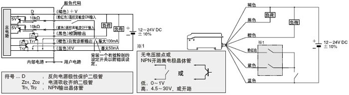 SU-79 �b���`�����x����
