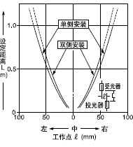 ���M�p͸���ֵ�ƽ���Ƅ�����(1��3mm)